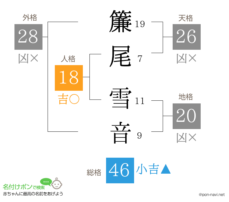簾尾 雪音さんの姓名判断結果