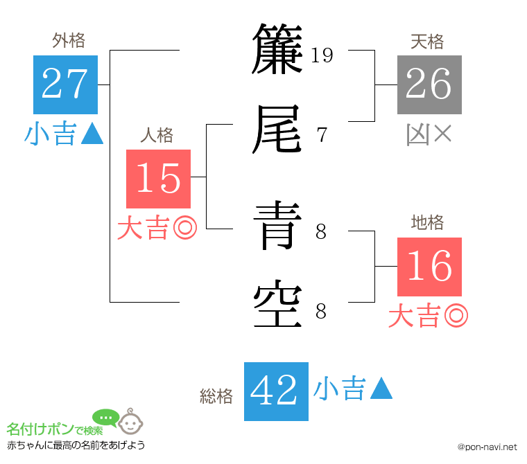 簾尾 青空さんの姓名判断結果