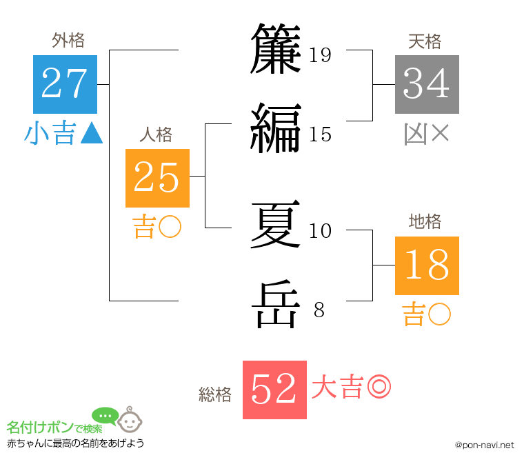 簾編 夏岳さんの姓名判断結果