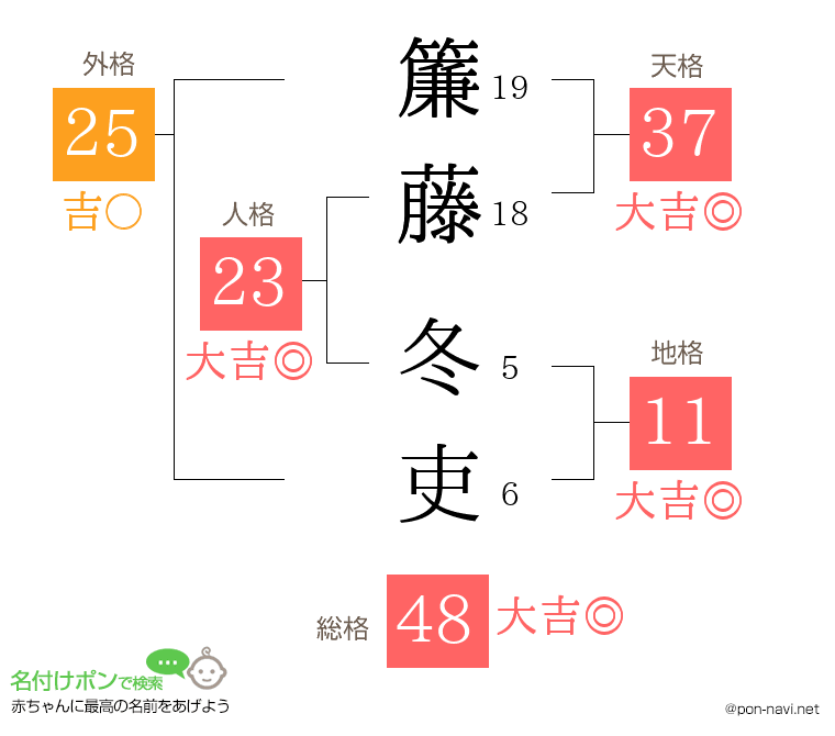 簾藤 冬吏さんの姓名判断結果