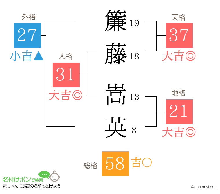 簾藤 嵩英さんの姓名判断結果