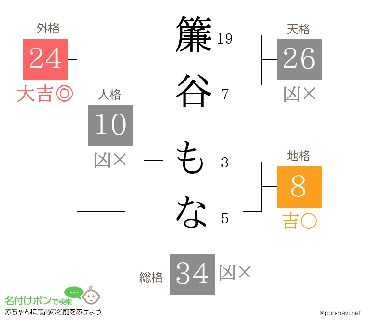 簾谷 もなさんの姓名判断結果