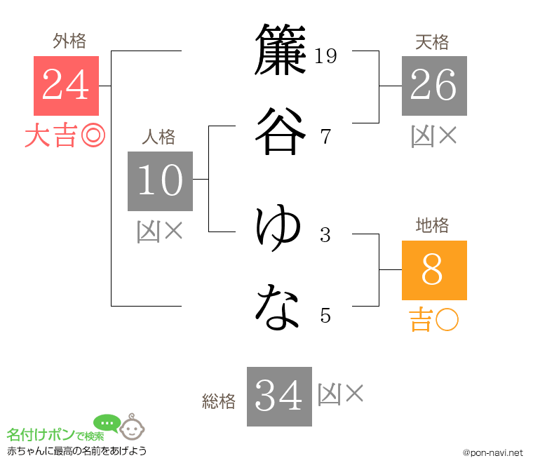 簾谷 ゆなさんの姓名判断結果