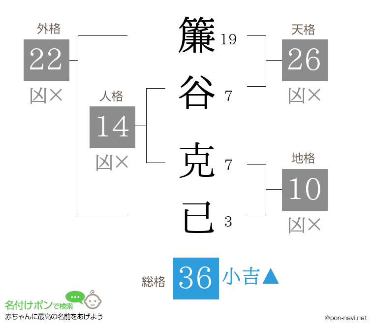 簾谷 克已さんの姓名判断結果