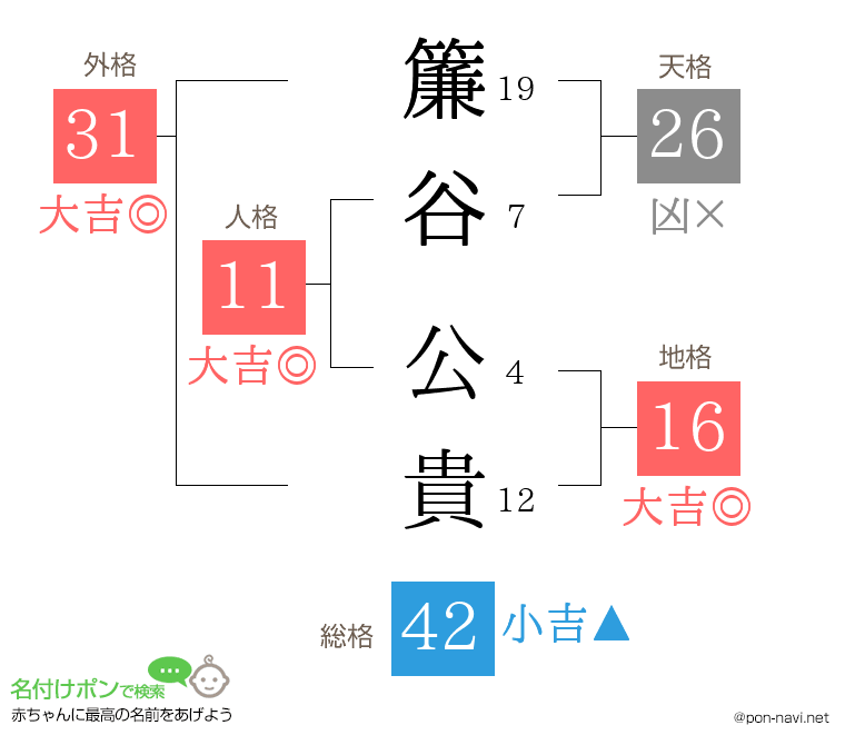 簾谷 公貴さんの姓名判断結果