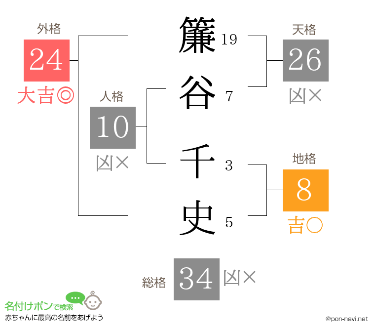 簾谷 千史さんの姓名判断結果