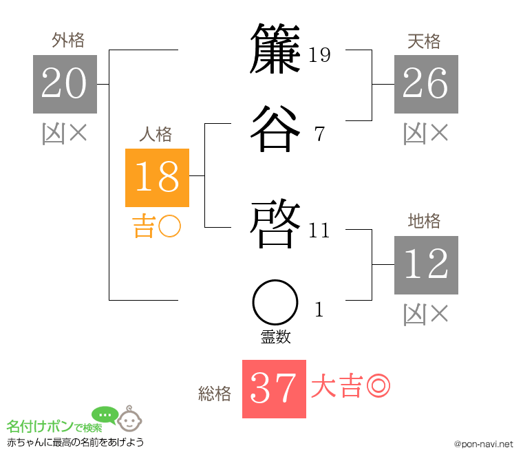 簾谷 啓さんの姓名判断結果