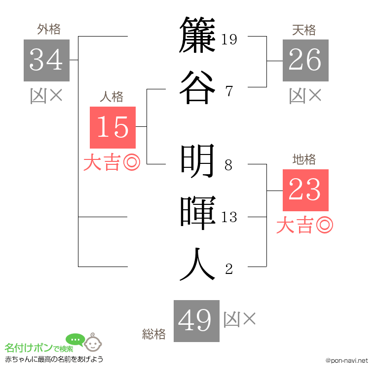 簾谷 明暉人さんの姓名判断結果