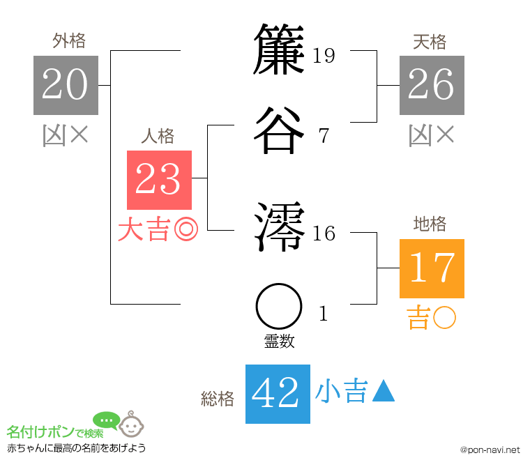 簾谷 澪さんの姓名判断結果