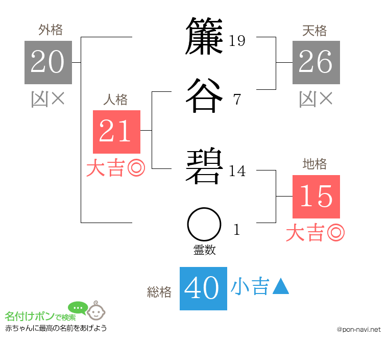 簾谷 碧さんの姓名判断結果