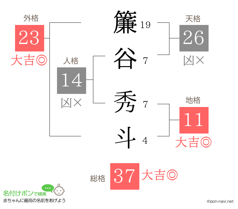 簾谷 秀斗さんの姓名判断結果