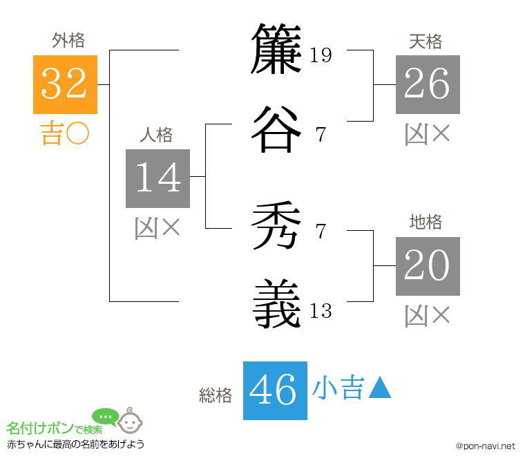 簾谷 秀義さんの姓名判断結果