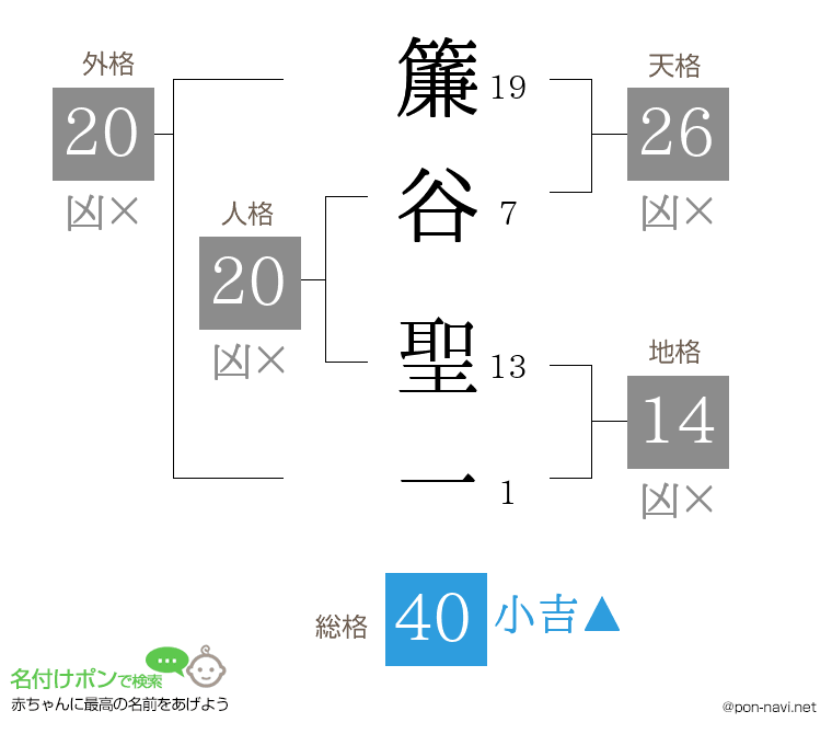 簾谷 聖一さんの姓名判断結果