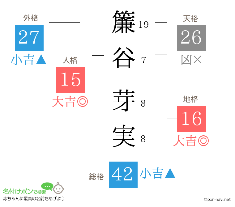 簾谷 芽実さんの姓名判断結果
