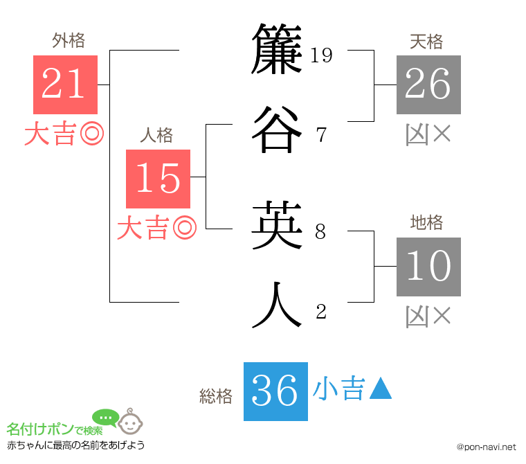 簾谷 英人さんの姓名判断結果