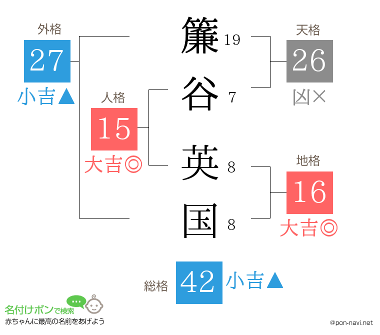 簾谷 英国さんの姓名判断結果