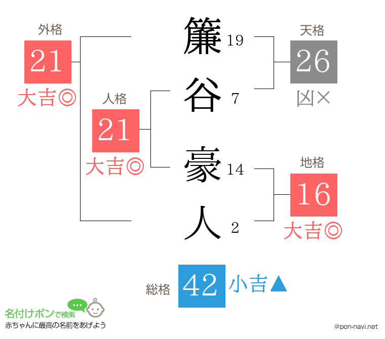 簾谷 豪人さんの姓名判断結果