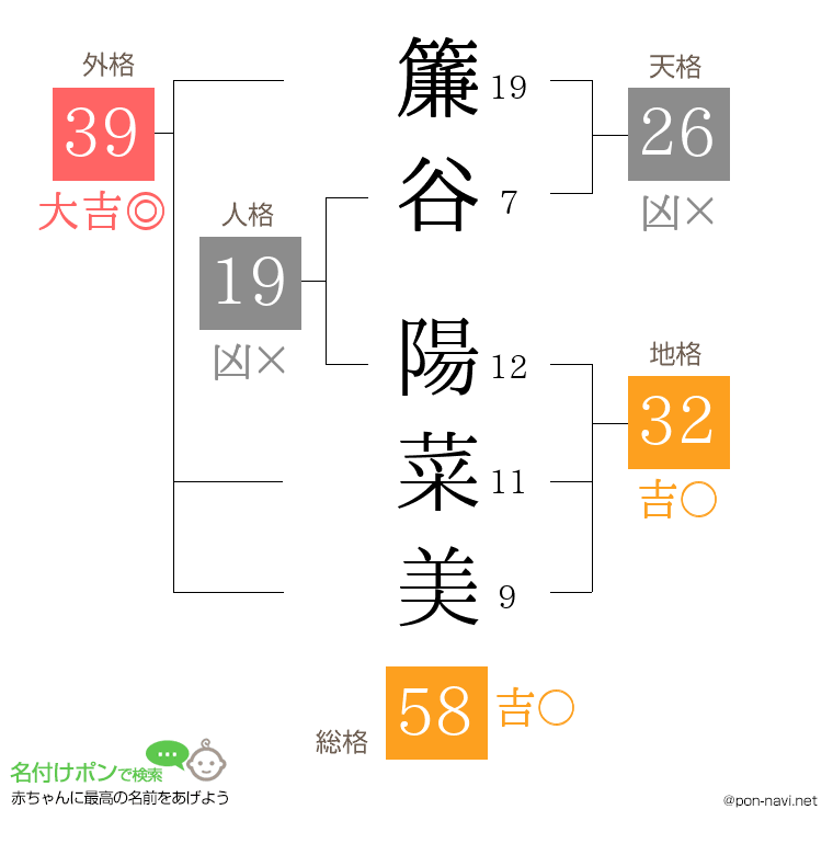 簾谷 陽菜美さんの姓名判断結果