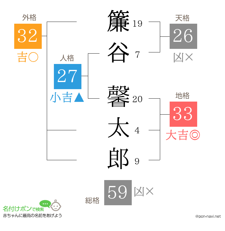 簾谷 馨太郎さんの姓名判断結果