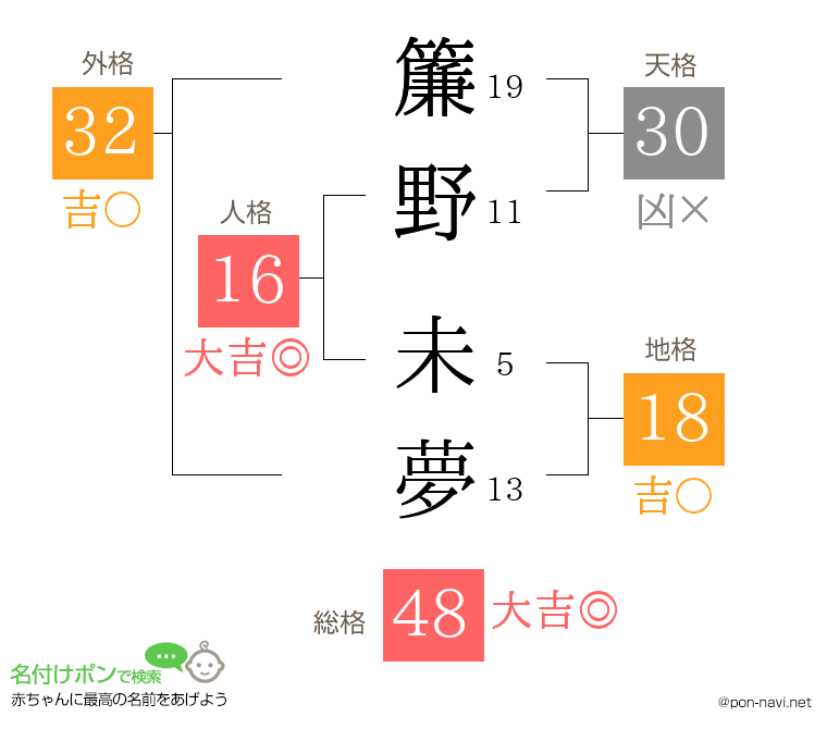 簾野 未夢さんの姓名判断結果