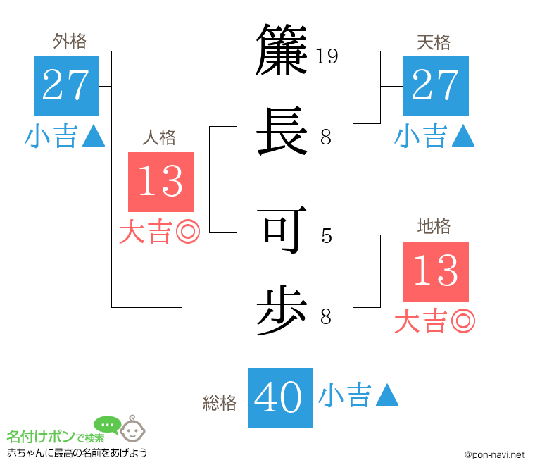 簾長 可歩さんの姓名判断結果