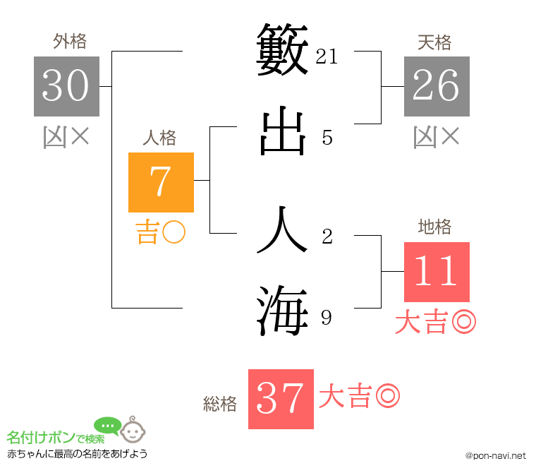 籔出 人海さんの姓名判断結果