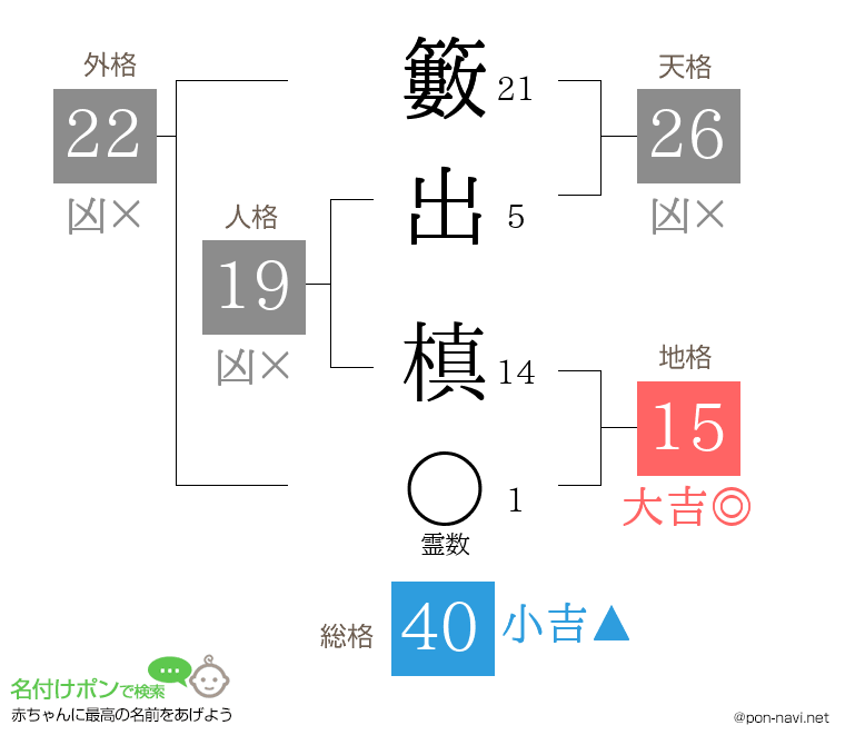 籔出 槙さんの姓名判断結果