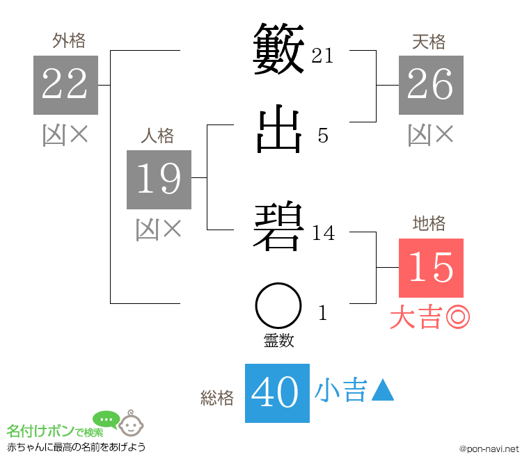 籔出 碧さんの姓名判断結果