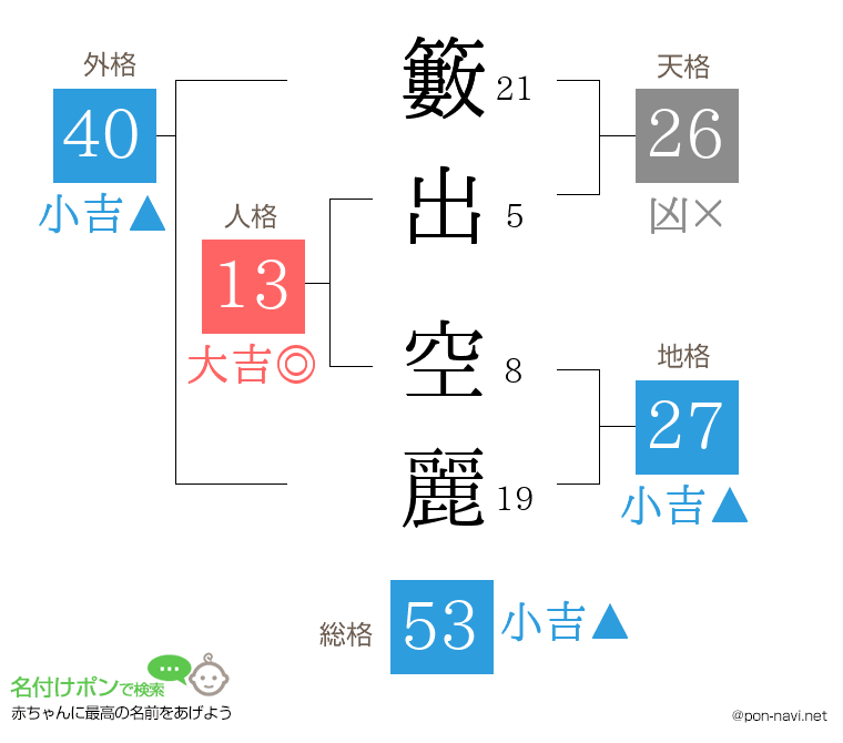 籔出 空麗さんの姓名判断結果
