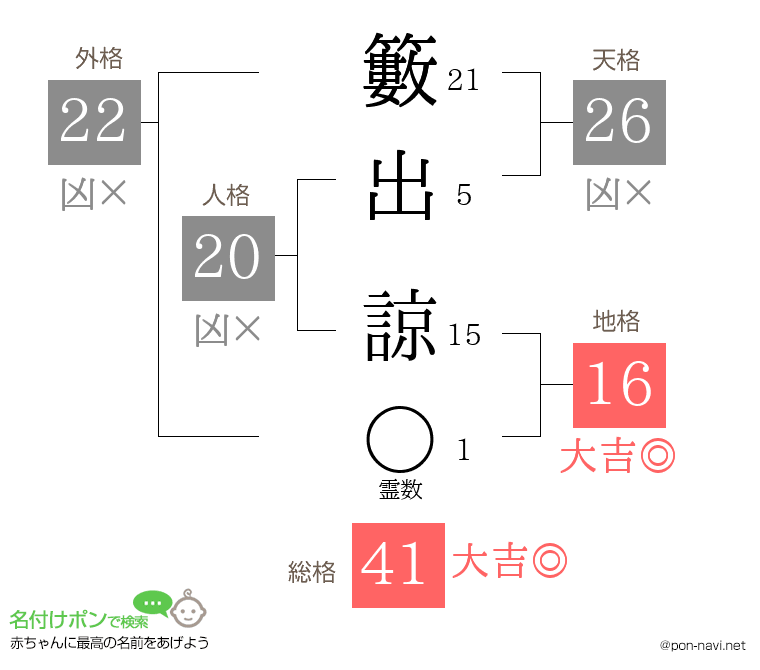籔出 諒さんの姓名判断結果
