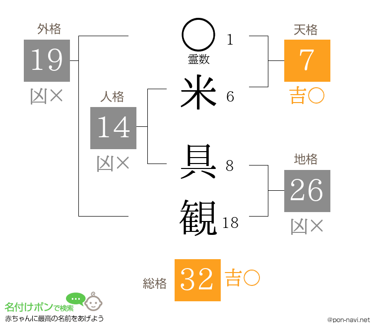 米 具観さんの姓名判断結果