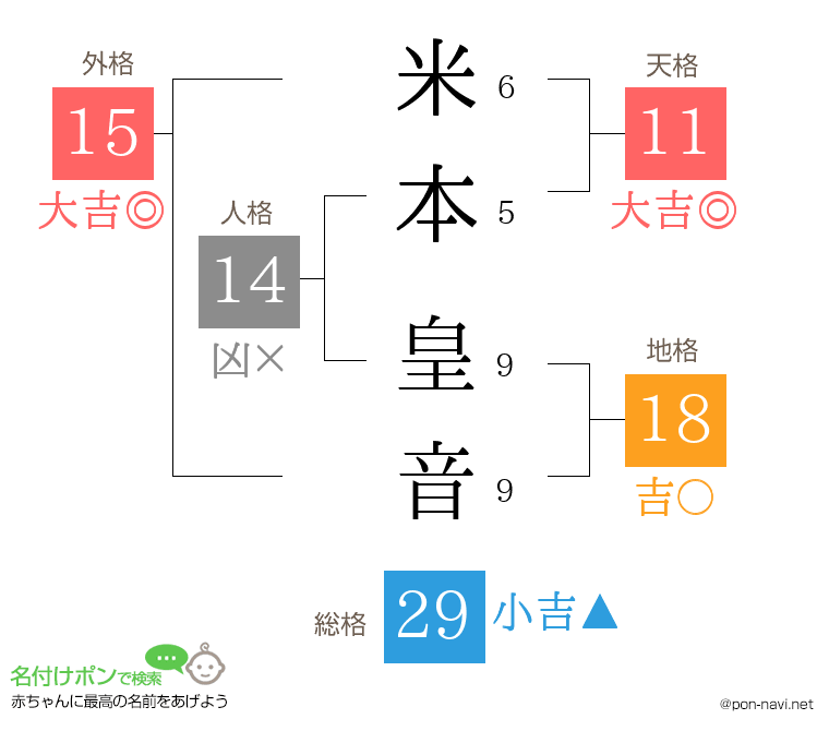 米本 皇音さんの姓名判断結果
