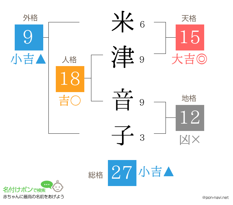 米津 音子さんの姓名判断結果