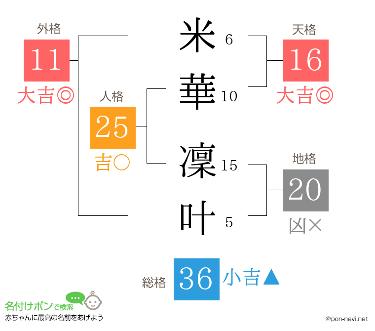 米華 凜叶さんの姓名判断結果