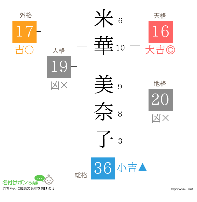 米華 美奈子さんの姓名判断結果