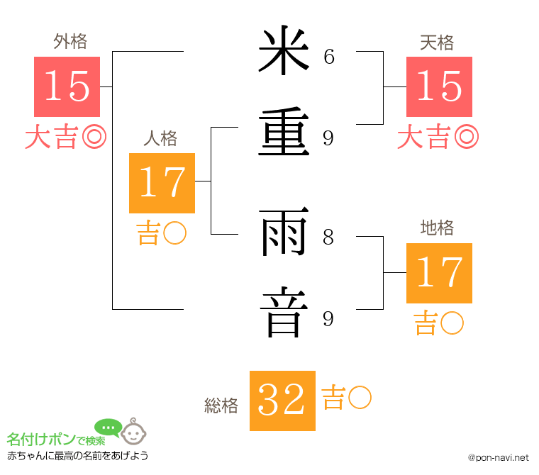 米重 雨音さんの姓名判断結果