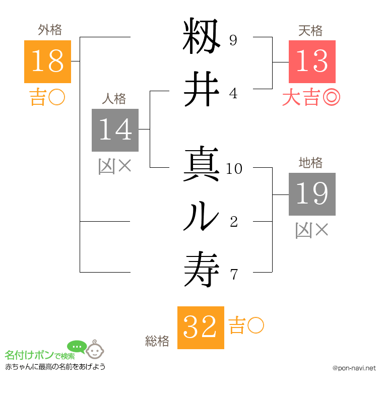 籾井 真ル寿さんの姓名判断結果