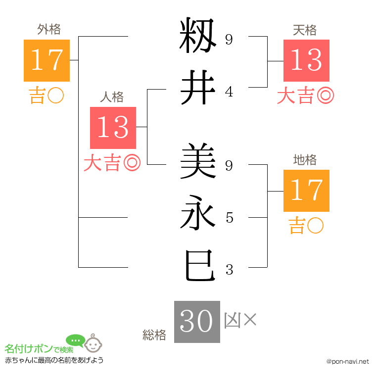 籾井 美永巳さんの姓名判断結果