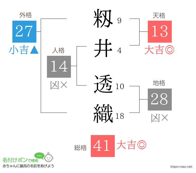 籾井 透織さんの姓名判断結果