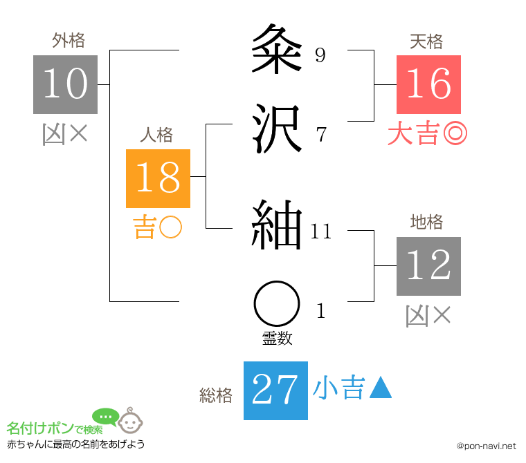 粂沢 紬さんの姓名判断結果