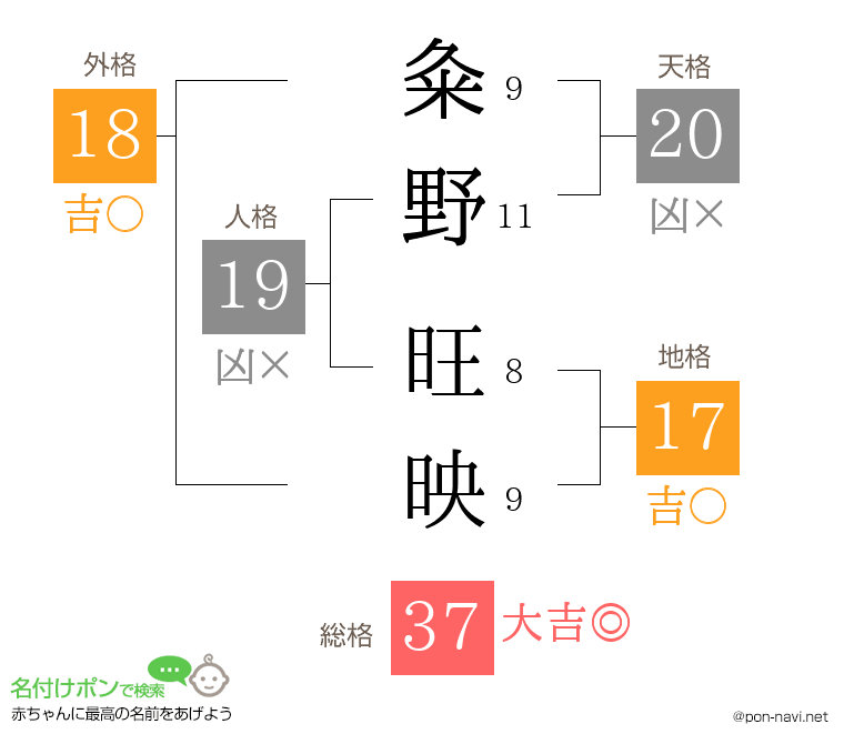 粂野 旺映さんの姓名判断結果
