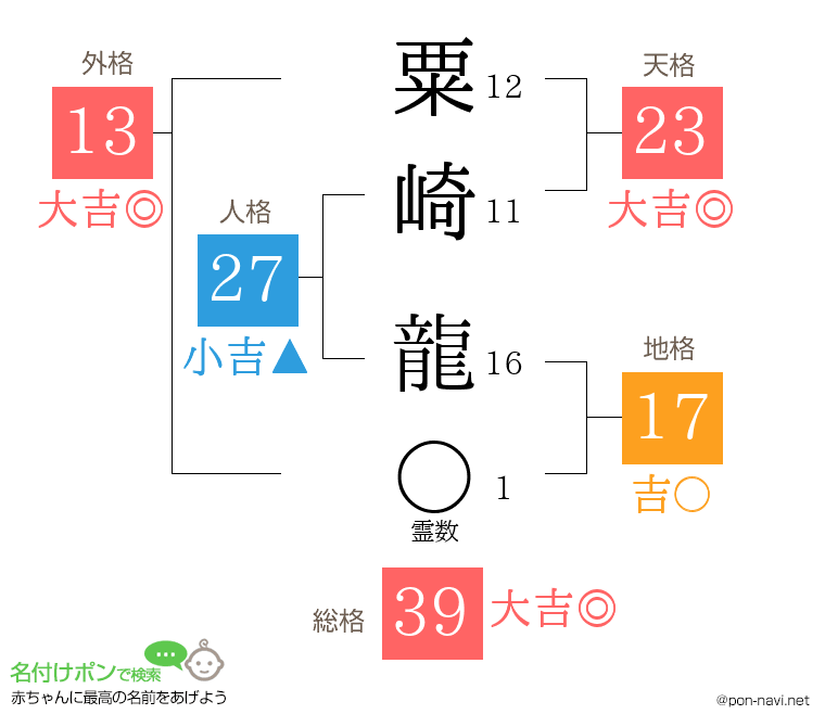 粟崎 龍さんの姓名判断結果