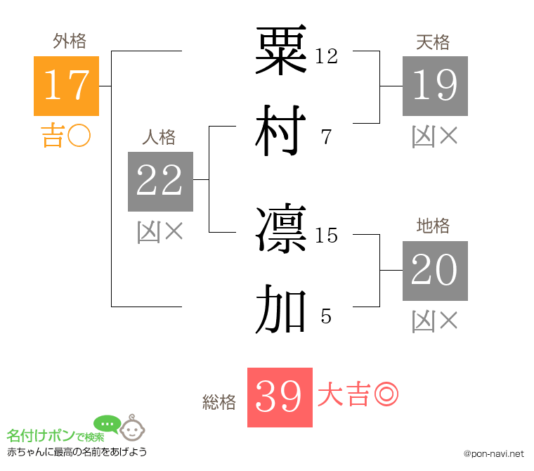 粟村 凛加さんの姓名判断結果