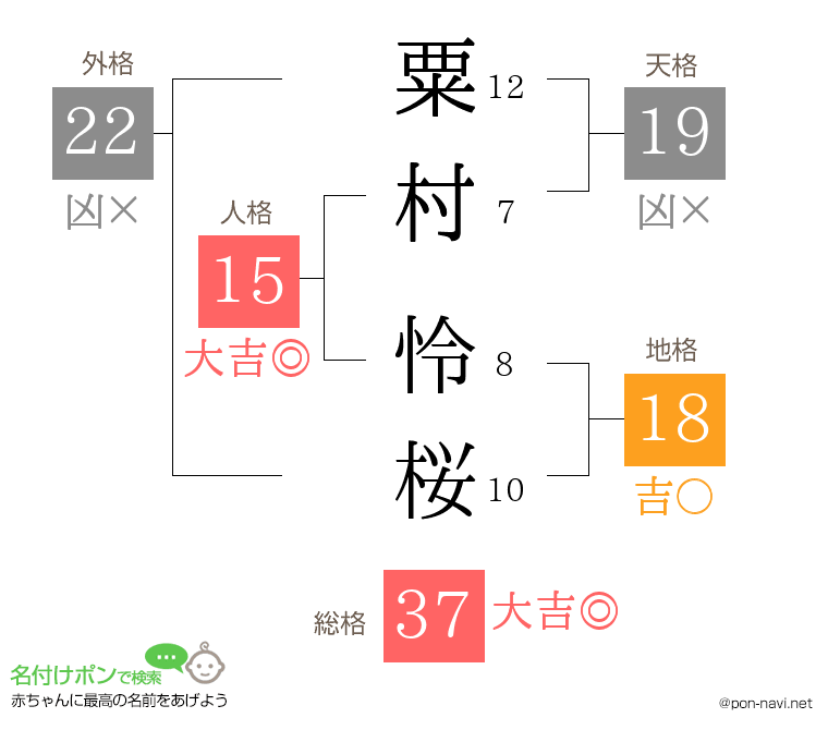 粟村 怜桜さんの姓名判断結果