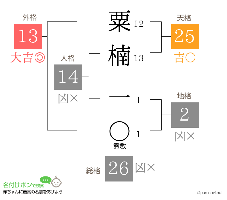 粟楠 一さんの姓名判断結果