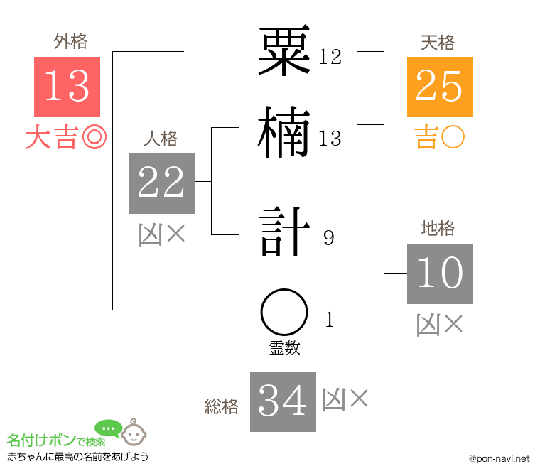 粟楠 計さんの姓名判断結果