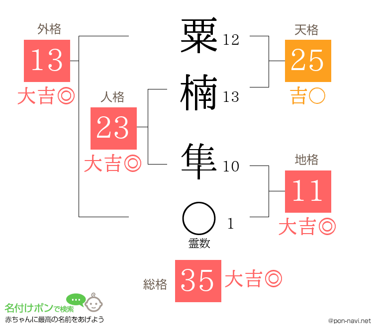 粟楠 隼さんの姓名判断結果