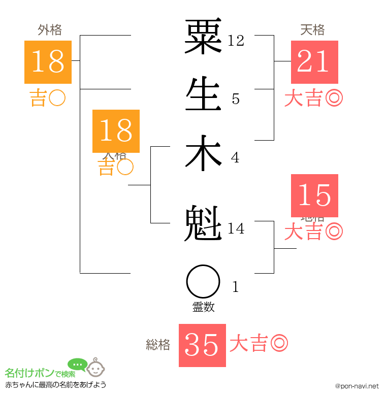 粟生木 魁さんの姓名判断結果