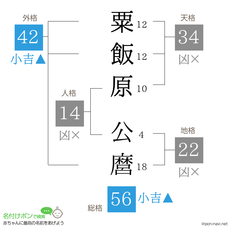 粟飯原 公麿さんの姓名判断結果