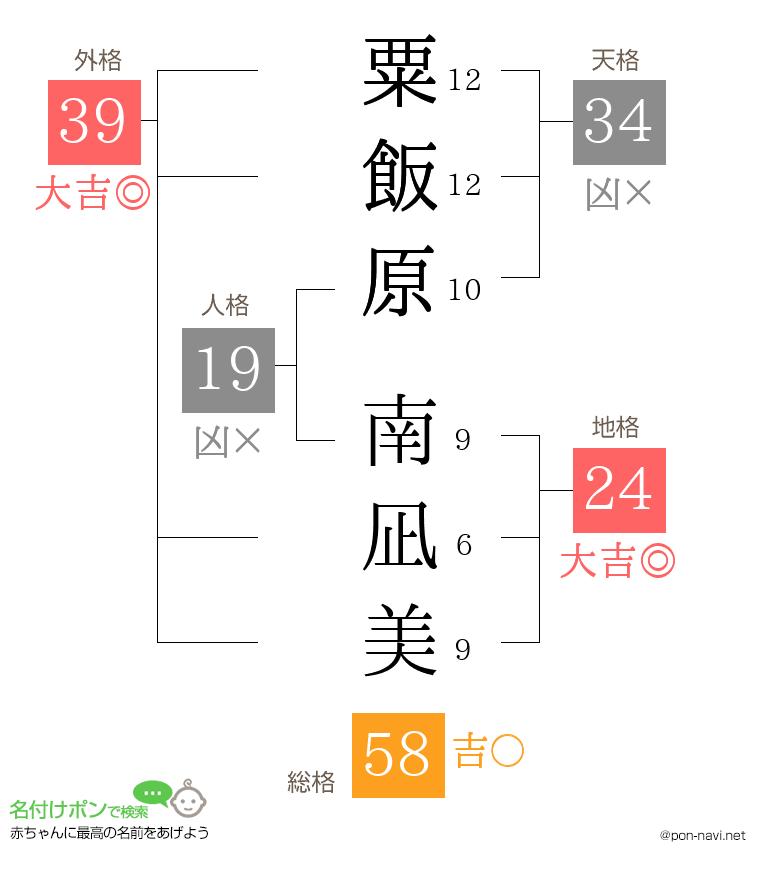 粟飯原 南凪美さんの姓名判断結果